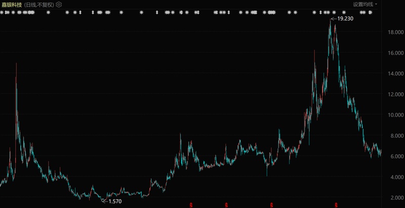 中国科技公司,正在全球放贷_0227224259 新闻