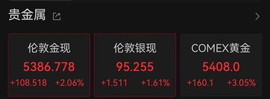 欧美军工股,集体暴涨!美国:3架F-15战机疑因“误击”坠毁! 新闻 欧美军工股,集体暴涨!美国:3架F-15战机疑因“误击”坠毁! 新闻