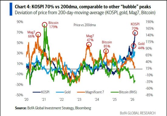 美银Hartnett:“私募信贷危机”就是“领先指标” 新闻