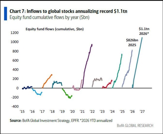 美银Hartnett:“私募信贷危机”就是“领先指标” 新闻