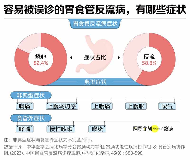 1.2亿中国人,因为它失去干饭自由 新闻