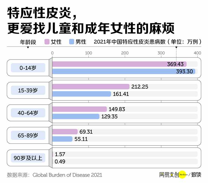  无法根治，它让1500万中国人生不如死 新闻