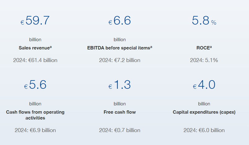  阵痛与重塑 从巴斯夫2025财报细看“深水区”的经营调整 新闻