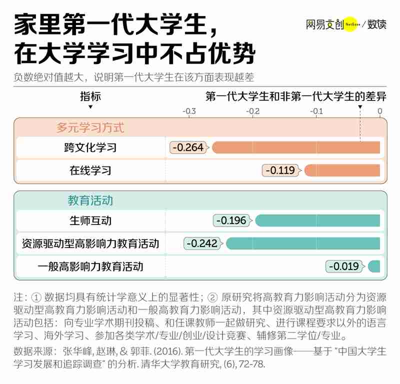 中国最不容易的大学生,想出头越来越难 新闻