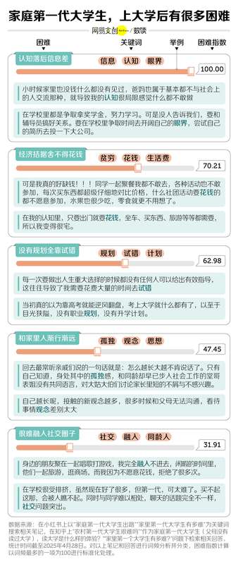 中国最不容易的大学生,想出头越来越难 新闻