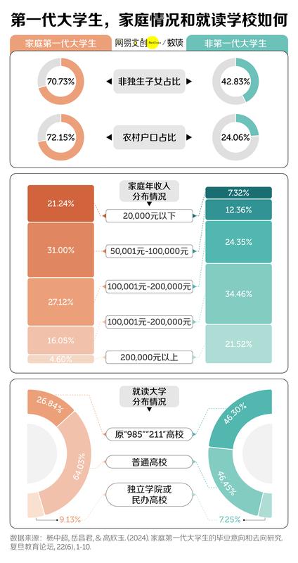 中国最不容易的大学生,想出头越来越难 新闻