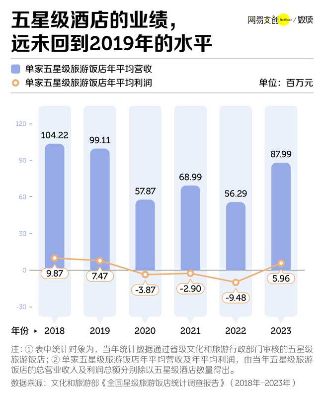  最新消息：五星级酒店，干不过亚朵全季们了 新闻
