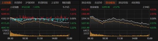  国际视野：A股放量杀跌，明日能否反抽？ 新闻