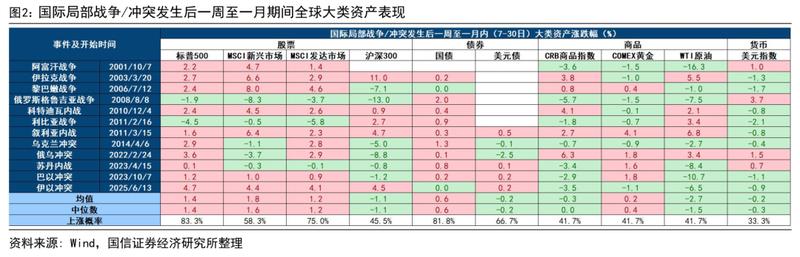 中东局势升级,油价金价何去何从? 新闻 中东局势升级,油价金价何去何从? 新闻
