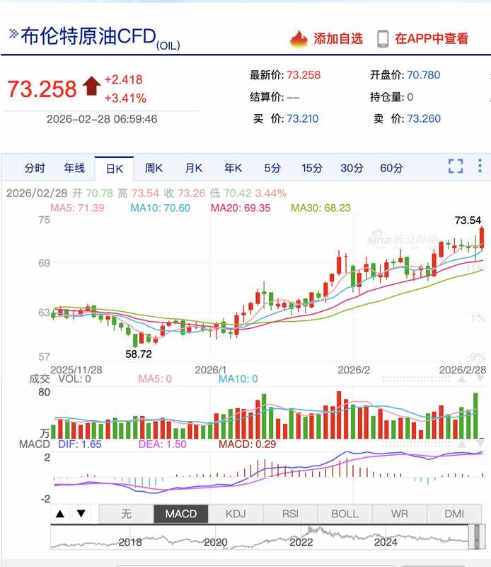 中东局势升级,油价金价何去何从? 新闻 中东局势升级,油价金价何去何从? 新闻