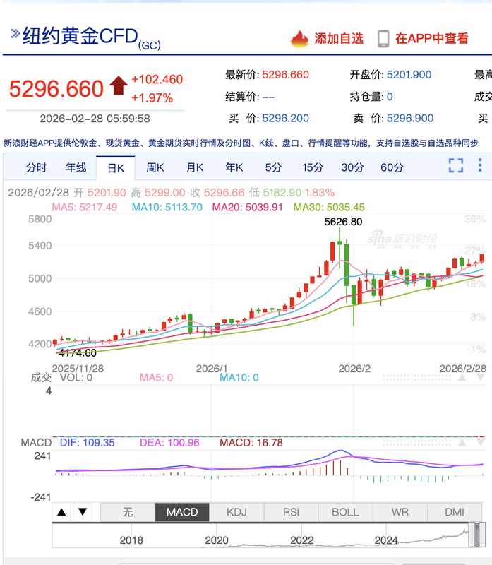 中东局势升级,油价金价何去何从? 新闻 中东局势升级,油价金价何去何从? 新闻