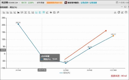 石头科技盈利水平被科沃斯吊打背后暴露商业模式短板?以价换量能否持续 新闻