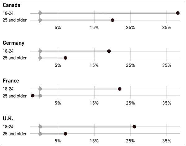 盟友民意悄然转向;中国可靠性获认可,美国形象面临考验。 新闻 盟友民意悄然转向;中国可靠性获认可,美国形象面临考验。 新闻 盟友民意悄然转向;中国可靠性获认可,美国形象面临考验。 新闻 盟友民意悄然转向;中国可靠性获认可,美国形象面临考验。 新闻