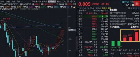  资金积极布局银行板块；华宝银行ETF展现较强流动性；投资工具助力把握板块机会。 股票财经 资金积极布局银行板块；华宝银行ETF展现较强流动性；投资工具助力把握板块机会。 股票财经 资金积极布局银行板块；华宝银行ETF展现较强流动性；投资工具助力把握板块机会。 股票财经