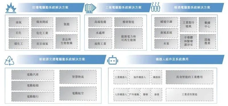  防爆电机全球领先者卧龙电驱；二度冲刺港股上市拓宽融资通道。 股票财经 防爆电机全球领先者卧龙电驱；二度冲刺港股上市拓宽融资通道。 股票财经