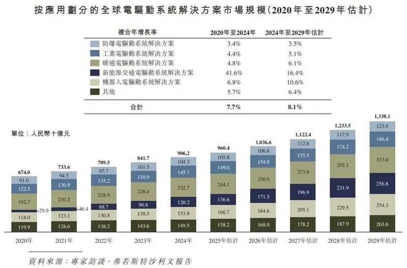  防爆电机全球领先者卧龙电驱；二度冲刺港股上市拓宽融资通道。 股票财经 防爆电机全球领先者卧龙电驱；二度冲刺港股上市拓宽融资通道。 股票财经
