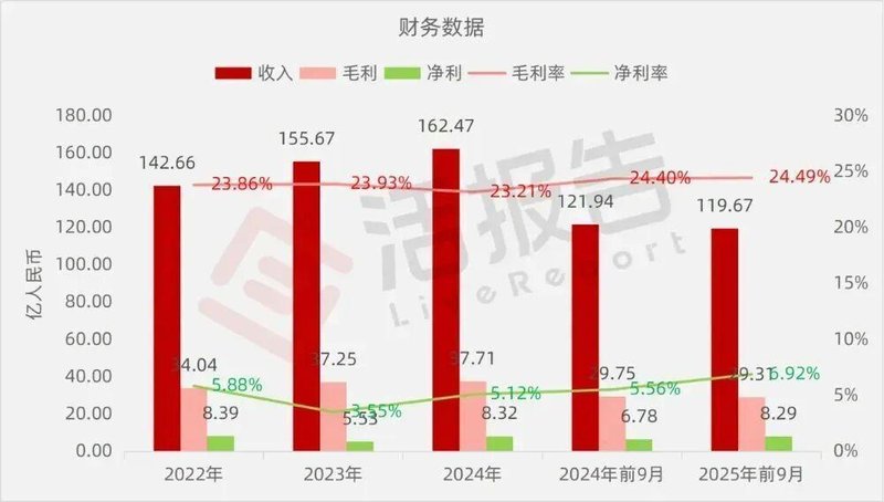  防爆电机全球领先者卧龙电驱；二度冲刺港股上市拓宽融资通道。 股票财经 防爆电机全球领先者卧龙电驱；二度冲刺港股上市拓宽融资通道。 股票财经