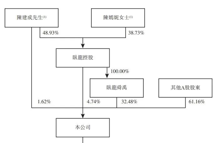 防爆电机全球领先者卧龙电驱；二度冲刺港股上市拓宽融资通道。 股票财经 防爆电机全球领先者卧龙电驱；二度冲刺港股上市拓宽融资通道。 股票财经