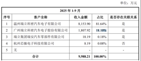 瑞立科密拟全资控股武汉科德斯，交易细节引监管问询，业务协同待验证。
