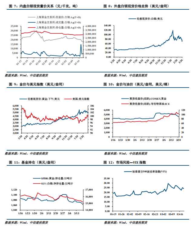  流动性风险加剧，贵金属市场承压明显。 股票财经