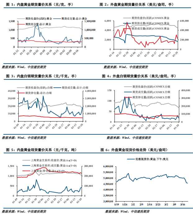  流动性风险加剧，贵金属市场承压明显。 股票财经