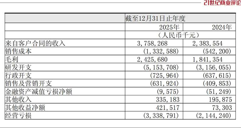  智驾企业深化技术投入，地平线调整硬件策略；舱驾融合方案成新增长点，行业竞争格局悄然演变。 汽车科技