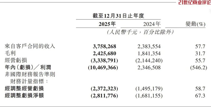  智驾企业深化技术投入，地平线调整硬件策略；舱驾融合方案成新增长点，行业竞争格局悄然演变。 汽车科技