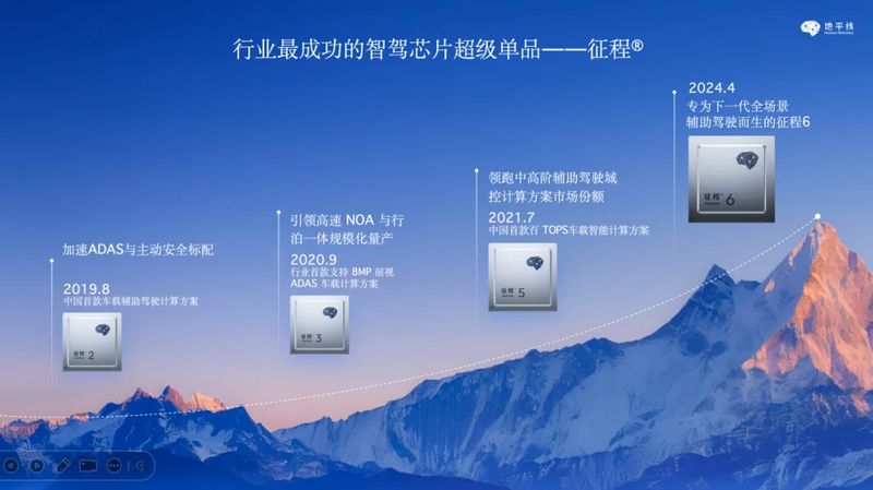  智驾企业深化技术投入，地平线调整硬件策略；舱驾融合方案成新增长点，行业竞争格局悄然演变。 汽车科技