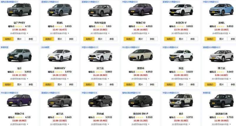  20万级SUV面临销售挑战；车企需在配置与定位间寻求平衡。 汽车科技