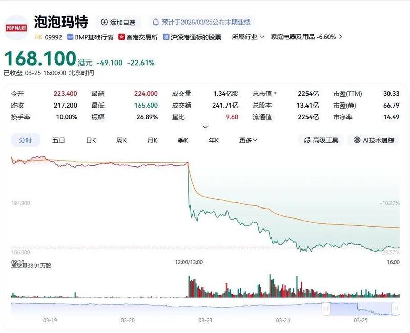 盲盒巨头财报解析：营收超300亿背后的增长逻辑与风险博弈