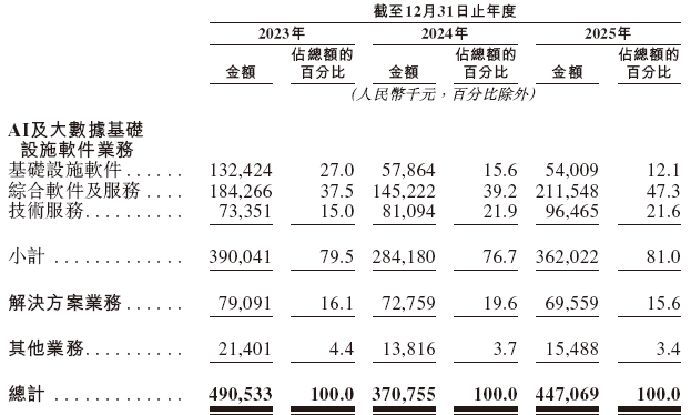 迷雾中的算力黑洞:星环科技IPO背后的真实逻辑 股票财经