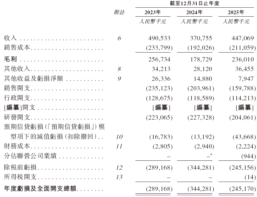 迷雾中的算力黑洞:星环科技IPO背后的真实逻辑 股票财经