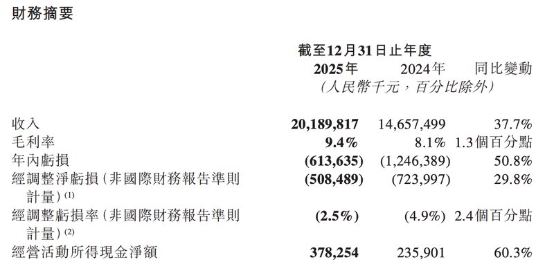 财报扭亏为何股价反跌？聊聊曹操出行与Robotaxi的“围城”突围 股票财经 财报扭亏为何股价反跌？聊聊曹操出行与Robotaxi的“围城”突围 股票财经