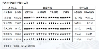 技术极客深度拆解:汽车出海“量价齐升”背后的利润密码 股票财经