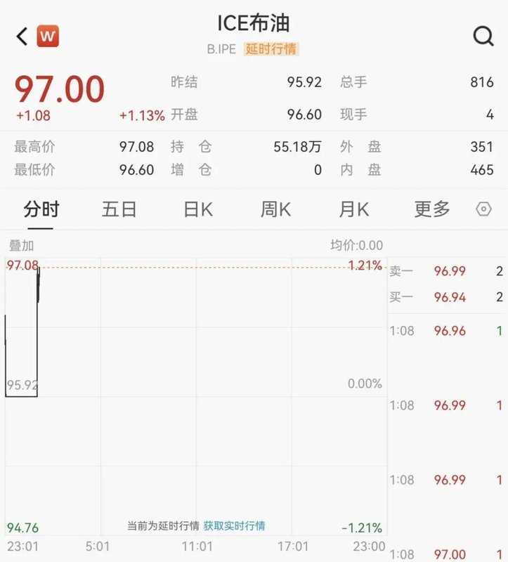  当石油成为博弈筹码：普通人如何看懂这场没有硝烟的能源战争 股票财经
