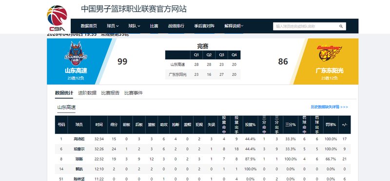  数据不会说谎：广东男篮惨负山东的三大战术败因深度复盘 体育新闻