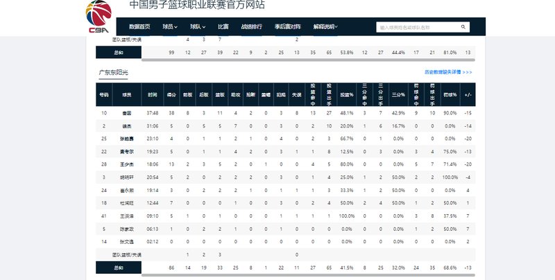  数据不会说谎：广东男篮惨负山东的三大战术败因深度复盘 体育新闻