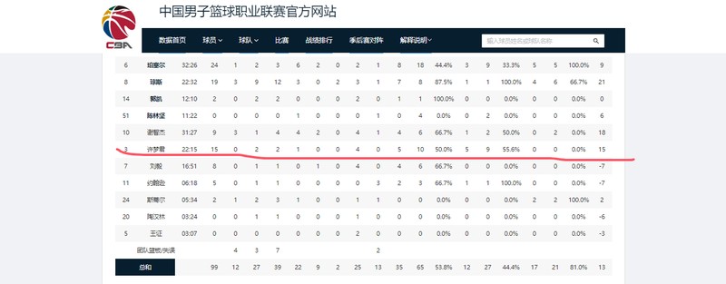  数据不会说谎：广东男篮惨负山东的三大战术败因深度复盘 体育新闻