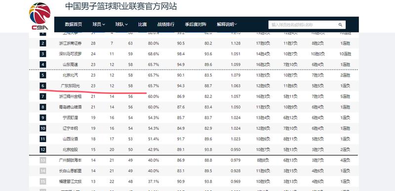  数据不会说谎：广东男篮惨负山东的三大战术败因深度复盘 体育新闻
