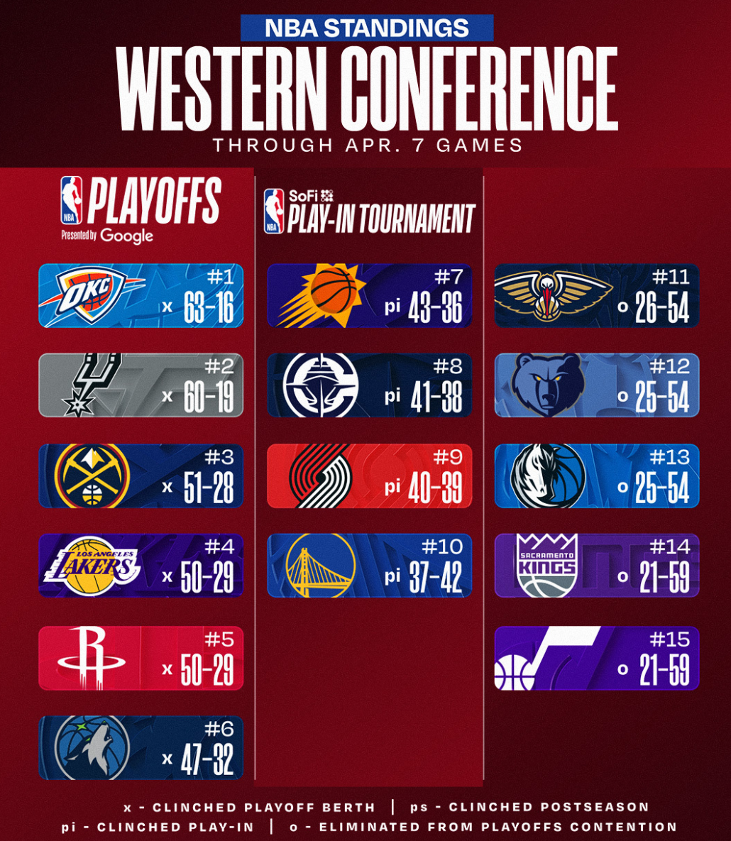  火箭七连胜背后：杜兰特的战略价值与防守体系的化学反应 体育新闻